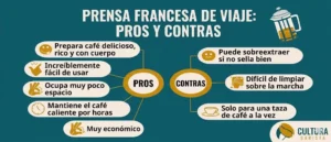 Mejores Prensas Francesas de Viaje